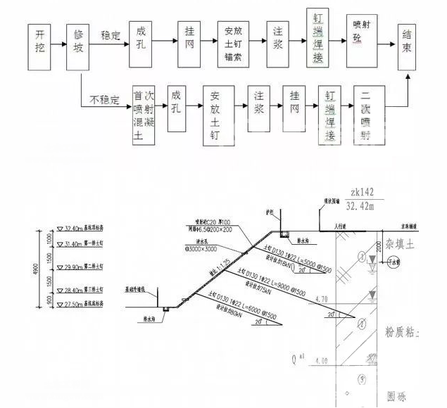 濮阳土钉墙护坡施工要点详解