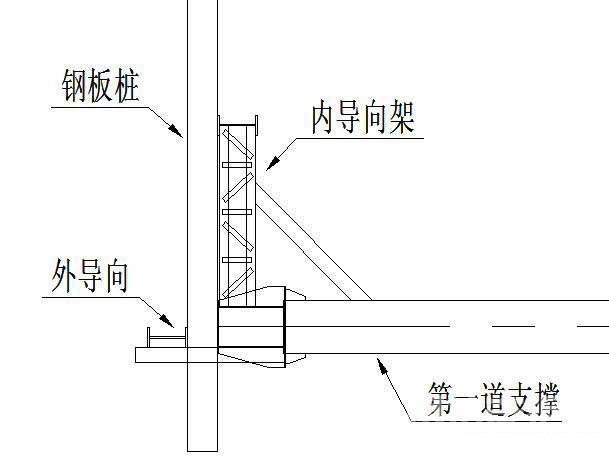 濮阳钢板桩围护安全技术交底