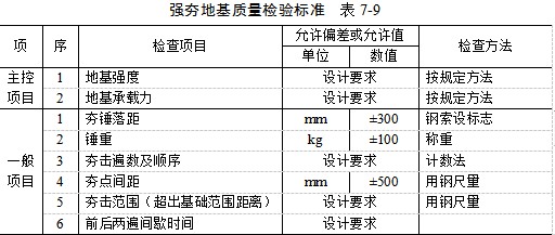 濮阳夯实地基